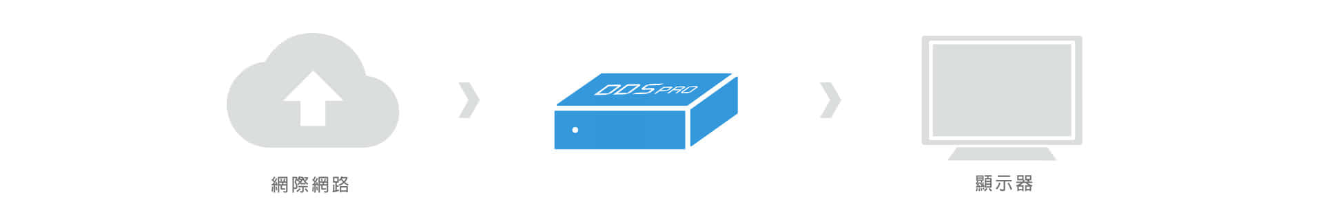 DDS PRO 广告机